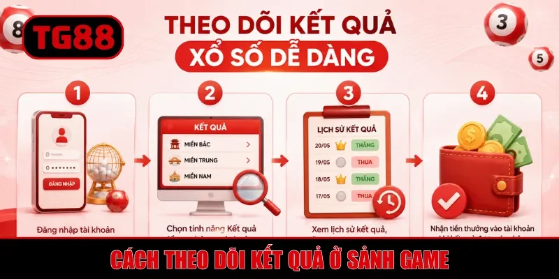 Xổ Số TG88 - Dự Đoán Trực Tuyến, Nhận Thưởng Không Giới Hạn